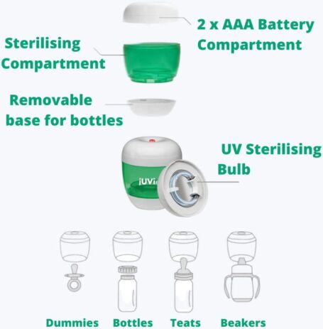 Φορητός Υπεριώδης Αποστειρωτής (jUViegg) (3)